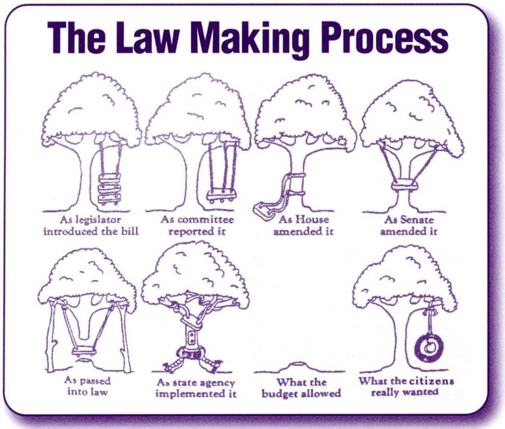 inline_448_http://cep.org/wp-content/uploads/2018/05/law-making-process.jpg